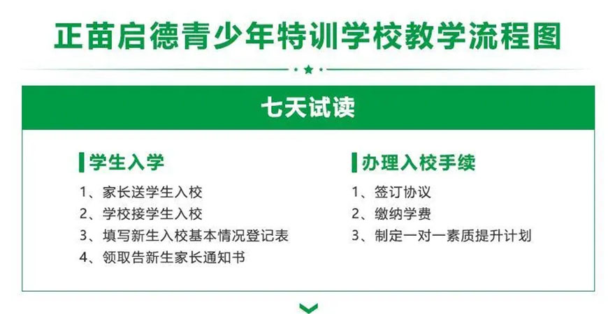 永州市东安全封闭励志教育学校